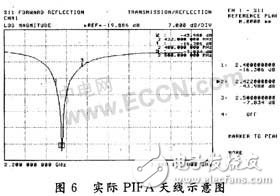  藍牙折疊PIFA天線設計