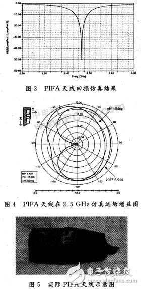  藍牙折疊PIFA天線設計