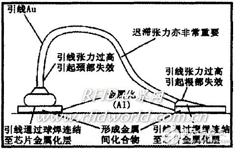  智能卡失效機(jī)理研究及分析實例