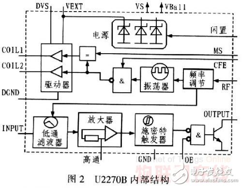 基于RFID技術的學生考勤系統設計