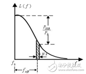  低相位噪聲在微波源中的研究