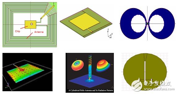  Zeland IE3D信號完整性及天線仿真分析軟件