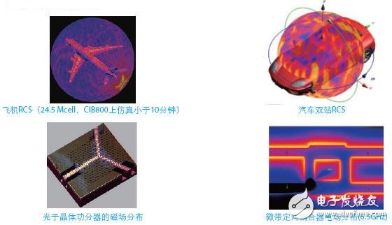  SEMCAD電磁兼容與生物電磁分析軟件