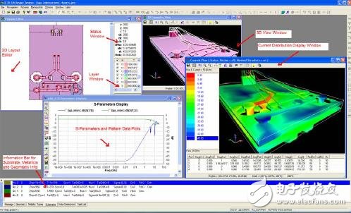  Zeland IE3D信號完整性及天線仿真分析軟件