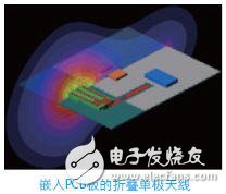  SEMCAD電磁兼容與生物電磁分析軟件