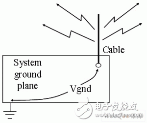  如何避免在DSP系統中出現噪聲和EMI問題