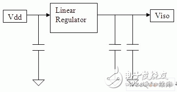  如何避免在DSP系統中出現噪聲和EMI問題