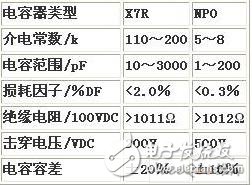  LTCC應(yīng)用于大功率射頻電路的可能性研究