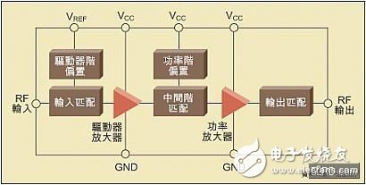  降低WCDMA手機RF功率的方法