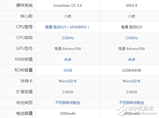 小米5X和堅果pro哪個好？全方位對比評測分析