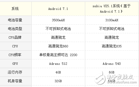 堅果pro2和努比亞z17s哪個值得買？教你如何選擇全面屏的手機