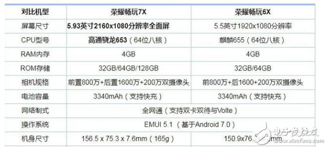 榮耀暢玩7X和暢玩6X哪個(gè)好？對(duì)比測(cè)評(píng)