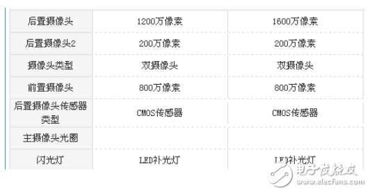 榮耀暢玩7X和暢玩6X哪個(gè)好？對(duì)比測(cè)評(píng)