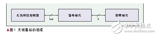 無線基站的組成