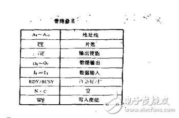 eeprom的原理與應用介紹