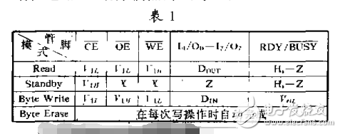 eeprom的原理與應用介紹