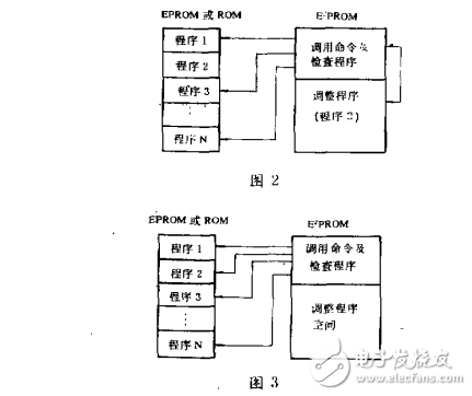 eeprom的原理與應用介紹