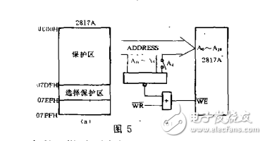 eeprom的原理與應用介紹