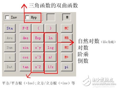 科學計算機帶哪些功能_科學計算機怎么用_科學計算機使用方法