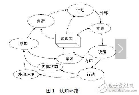 認知無線電的應(yīng)用有哪些_人工智能技術(shù)在認知無線電中的應(yīng)用詳解