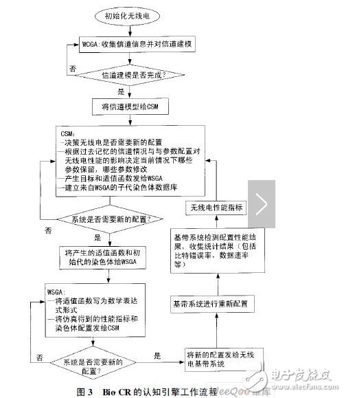 認知無線電的應(yīng)用有哪些_人工智能技術(shù)在認知無線電中的應(yīng)用詳解