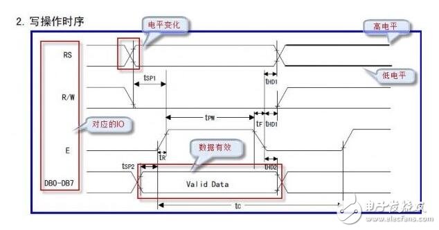 什么是時(shí)序圖_時(shí)序圖怎么看_教你如何看懂時(shí)序圖