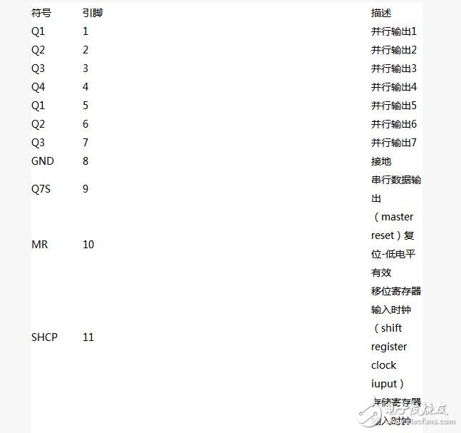 74hc595中文資料詳解