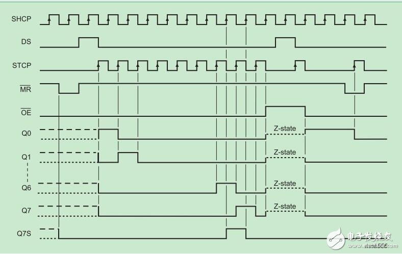 74hc595中文資料詳解