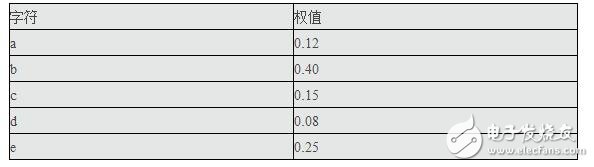 c語言如何實現哈夫曼編碼與譯碼