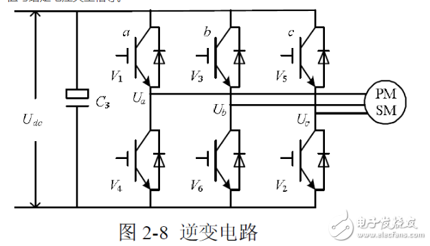 空間電壓矢量svpwm控制原理解析