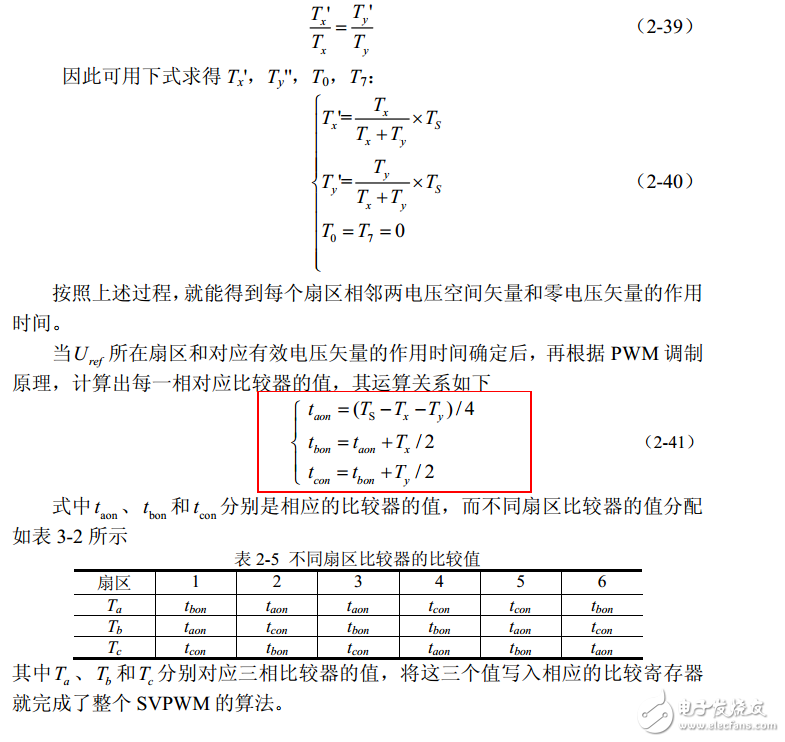 空間電壓矢量svpwm控制原理解析