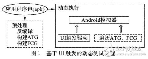 基于靜態(tài)分析的Android GUI遍歷方法