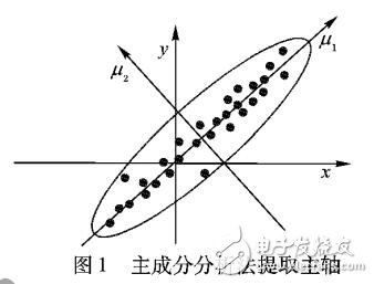 一種新的對不規(guī)則珠寶圖像的自動檢測方法