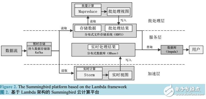 基于云計算的信息系統架構方案