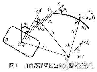 力矩受限的柔性空間機(jī)器人模糊神經(jīng)網(wǎng)絡(luò)自適應(yīng)跟蹤控制及振動抑制