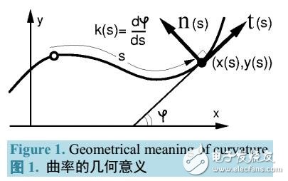 曲率估計及在曲面檢測中的應用