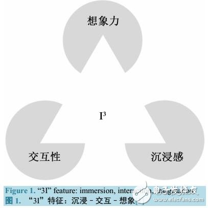 三維圖形引擎綜述