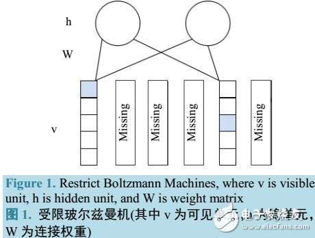 云端海量大數據的安全防護