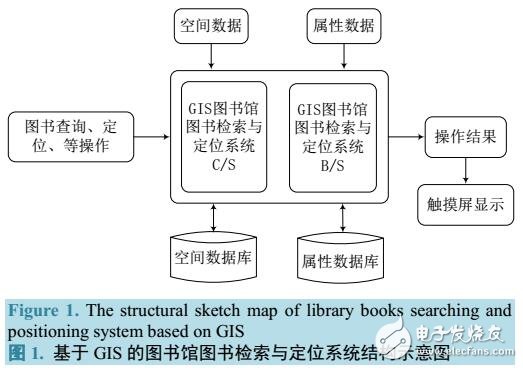 基于GIS的圖書館圖書檢索與定位系統(tǒng)