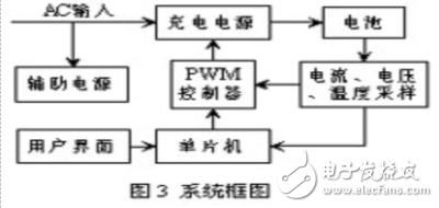 基于單片機(jī)的通用型智能充電器的設(shè)計(jì)