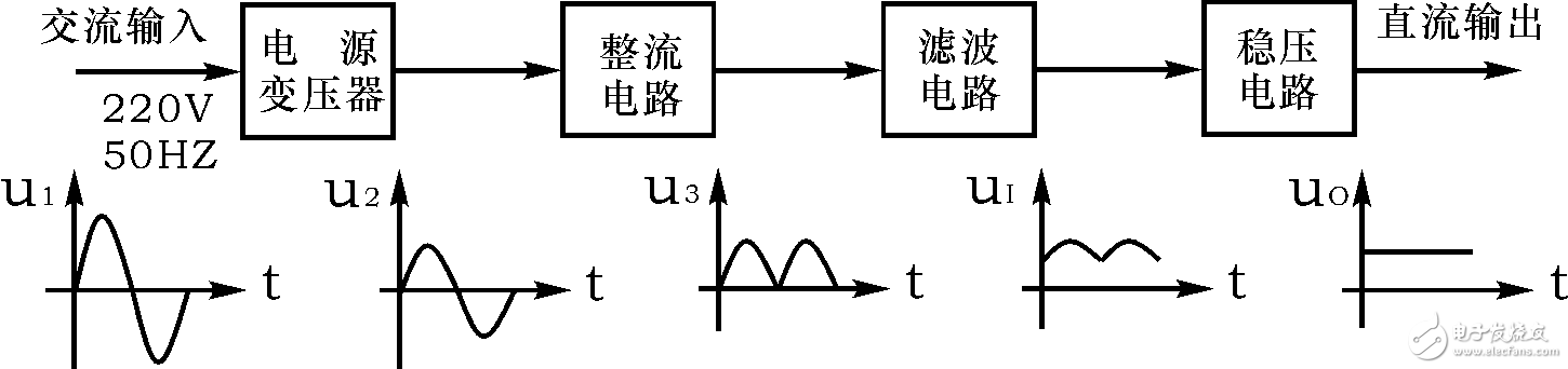 基于單片機的智能穩(wěn)壓電源的設計解析