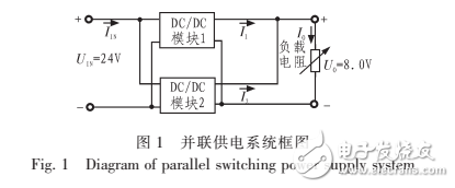 基于C8051F340的開關電源模塊并聯供電系統設計方案解析