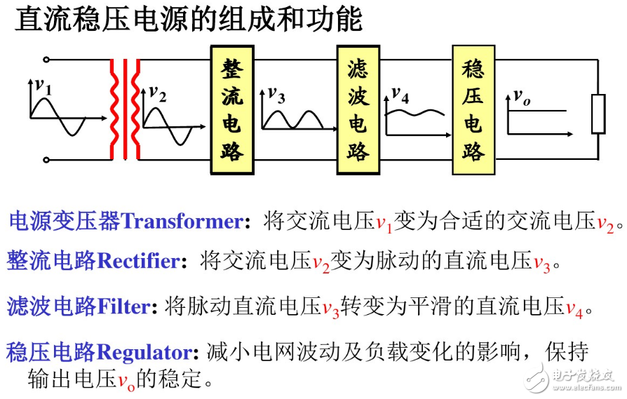 穩壓電源夾電