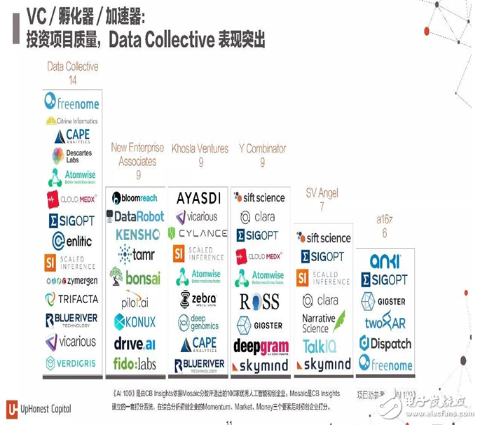 2017年人工智能成果報(bào)告書 七大行業(yè)人工智能投資趨勢(shì)