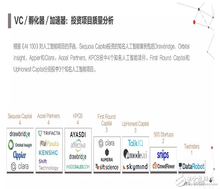 2017年人工智能成果報(bào)告書 七大行業(yè)人工智能投資趨勢(shì)