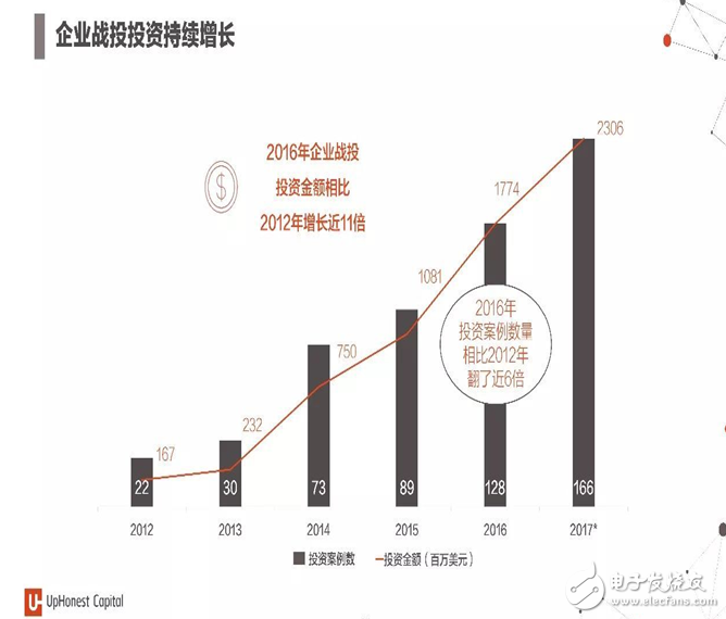 2017年人工智能成果報告書 七大行業人工智能投資趨勢