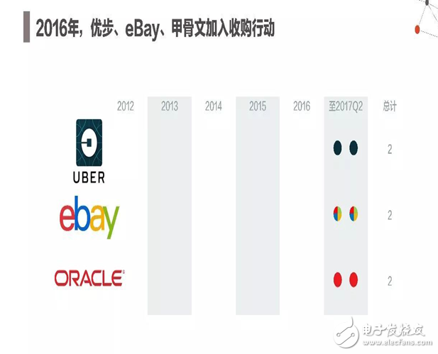 2017年人工智能成果報(bào)告書 七大行業(yè)人工智能投資趨勢(shì)