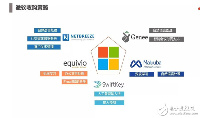 2017年人工智能成果報(bào)告書 七大行業(yè)人工智能投資趨勢(shì)