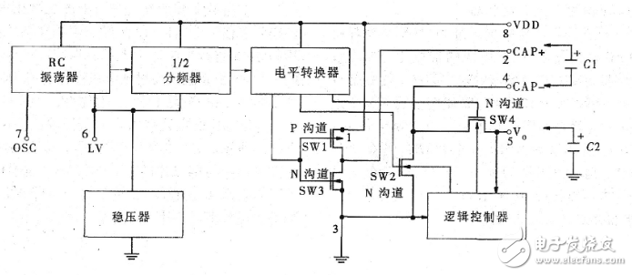 ICL7660在KJF2000監控系統中的應用