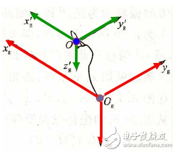 mpu6050姿態融合原理及程序代碼